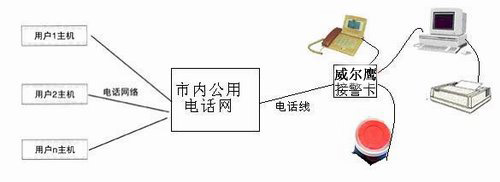 检验碾米机