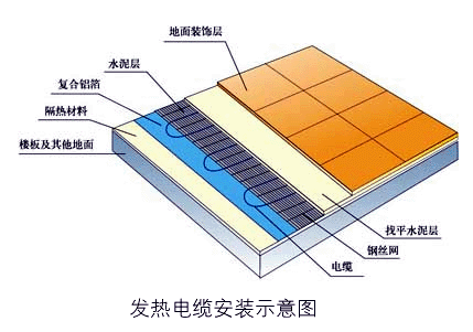供应地热专用网片