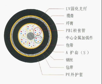 长期供应各种通信设备