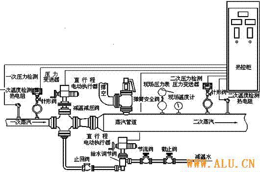 蒸汽减温减压器