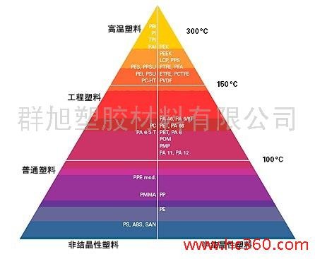 供应PPS板PPS棒PPS聚苯硫醚