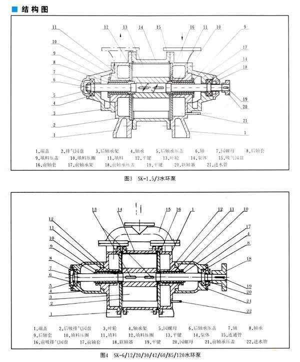 SZ系列水环真空泵易龙有售