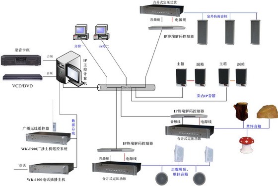 供应智能IP网络可寻址广播系统