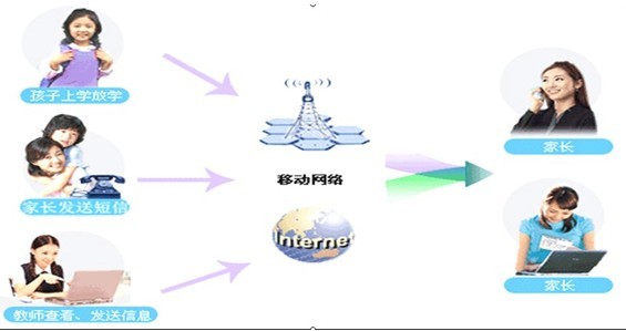 供应家校通系统