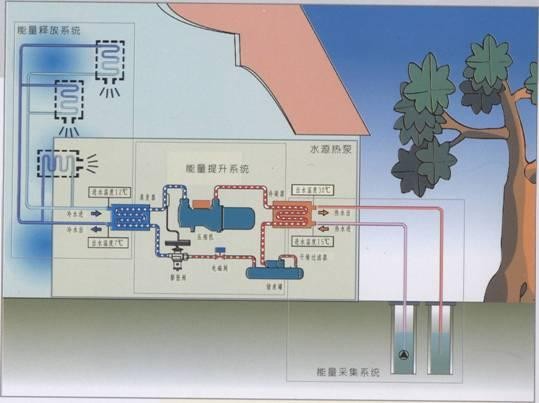供应北京热泵供暖