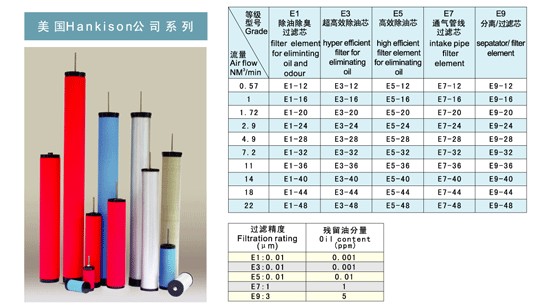 供应 汉克森E1-40 E3-40 E5-40 E7-40E9-40过滤器 滤芯