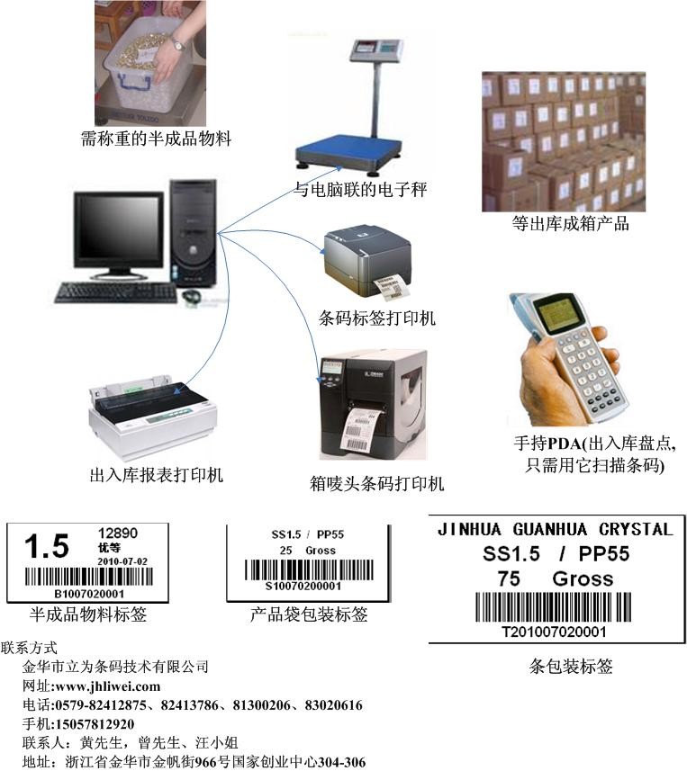 供应水晶行业条码综合信息管理系统
