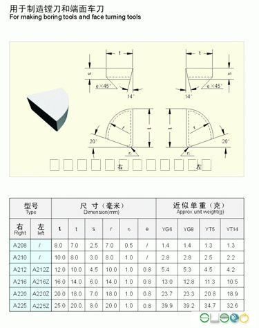 供应YG10焊接刀片YG11焊接刀片YG12焊接刀片