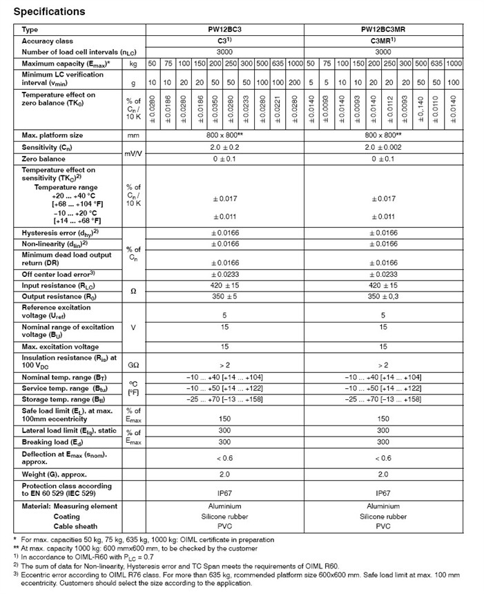 供应BLH的U3SB传感器U3SB-A/B