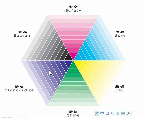 供应苏州昆山吴江太仓等地工厂6S管理培训辅导机构