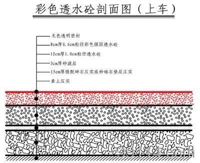 供应环保地坪，透水地坪，透水混凝土—上海拜石厂家直销