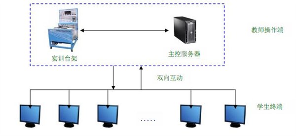QAE-learning 汽车实训网络教学及考核系统