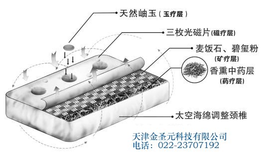 寿孔枕长寿