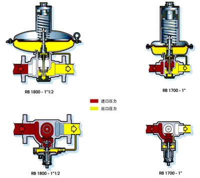 供应爱拓利B42R/RBE/RB1700燃气调压器/减压阀/调压器