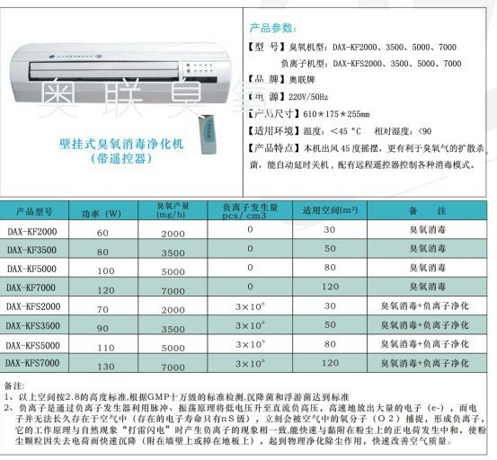 供应奥联牌DAX-KF壁挂式档案库房空气消毒机|空气消毒净化机