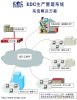 供应LED行业ERP生产管理软件
