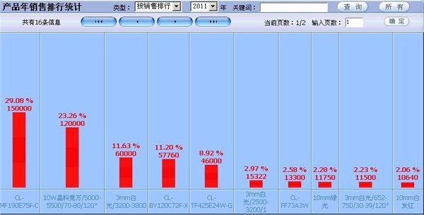 供应LED射灯行业专用ERP软件