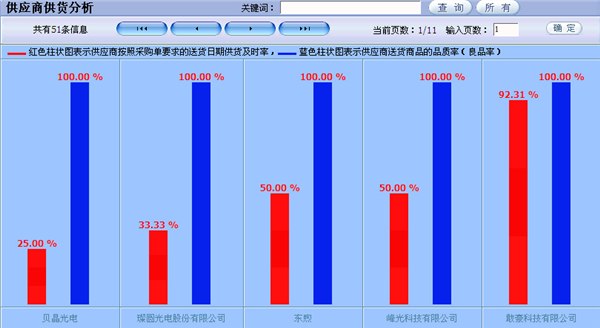 供应LCD行业ERP生产管理软件