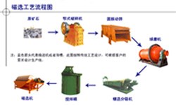 中科铜矿选矿设备/硫铁矿选矿设备/铅锌矿选矿设备
