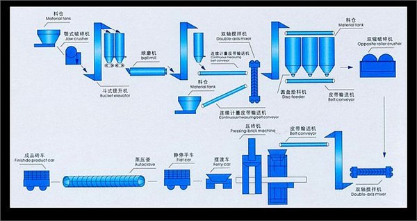 供应蒸养釜，粉煤灰加气块设备，山东专供