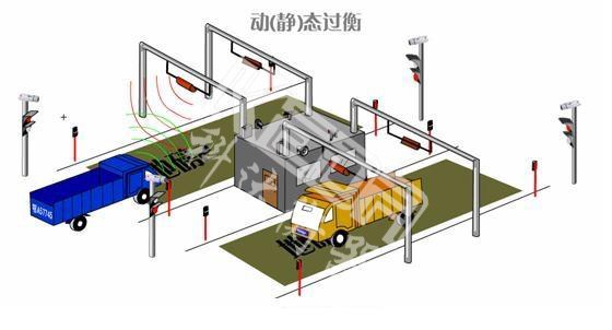 供应地磅|地磅称重系统|定量装车系统（灌装）|车辆自动过磅系统