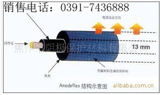 供应铜芯柔性阳极 缆型阳极 