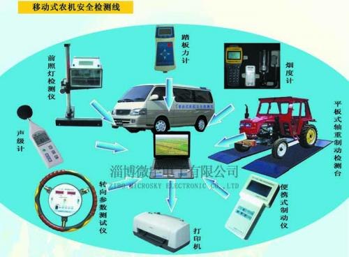 供应拖拉机监理检测、农机监理检测1