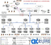 供应山西煤矿矿山用KT109型矿用无线通信系统