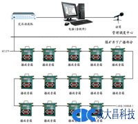 供应煤矿井下安全应急电缆传输广播调度系统