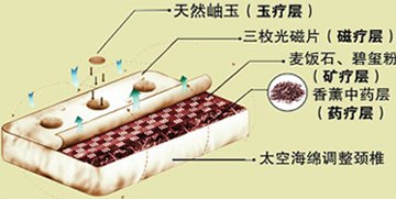 金圣元公司提供锗石枕头 砭石枕头 玉石枕头 B型枕 寿孔枕 玫瑰相知枕头