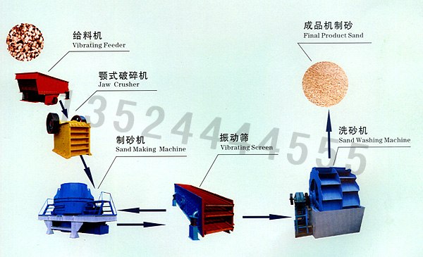 供应鹅卵石制砂设备/石头制砂设备/河卵石制砂生产线