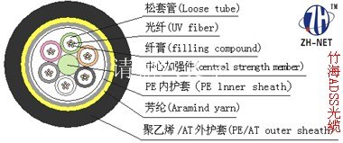 供应龙岩光缆、龙岩光纤、龙岩光缆熔接