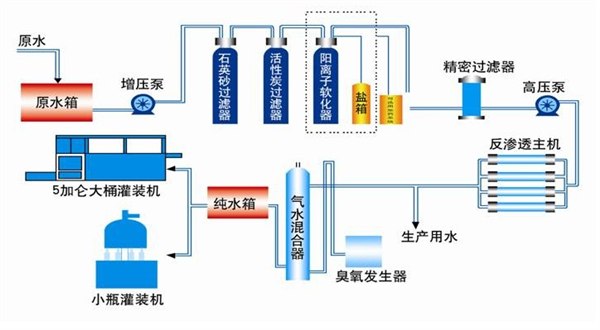 供应纯净水设备生产厂家
