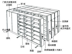 供应手动移动式货架