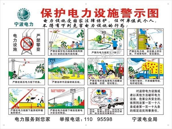 供应电力宣传挂图