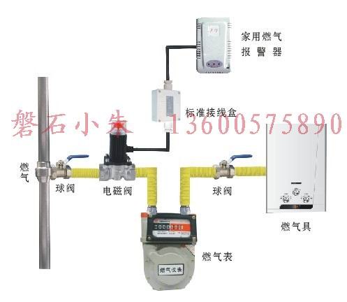 供应煤气安全阀