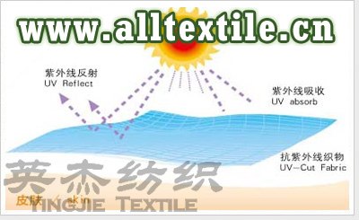 涤纶功能性面料涂层 尼龙功能性面料涂层