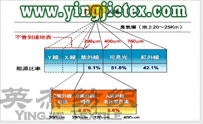 涤纶吸湿排汗功能面料 尼龙吸湿排汗功能面料