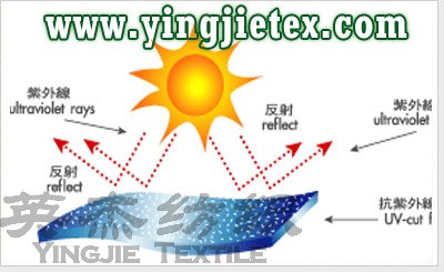功能性户外功能面料 涂层户外功能面料