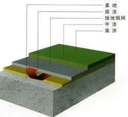 供应环氧树脂防尘、耐磨防静电地坪 系列地坪