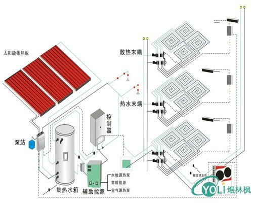 供应太阳能采暖系统