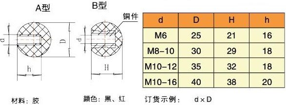 供应手柄球