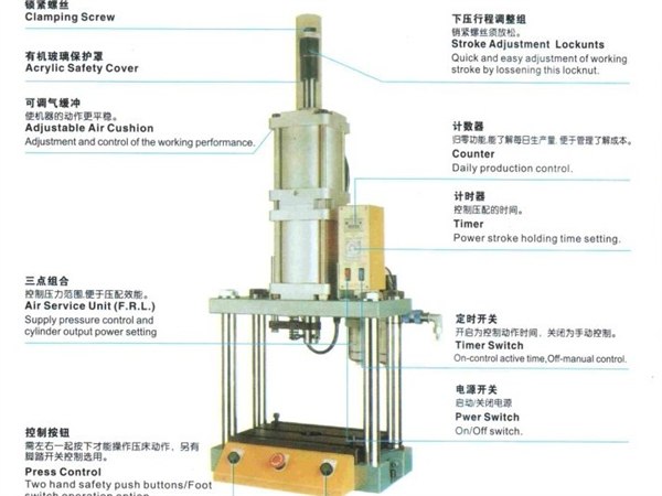 供应四柱双段式气动压力机