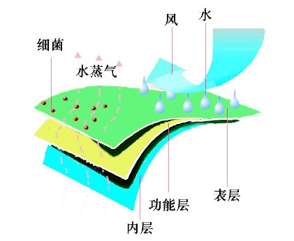 供应高透气进口TPU薄膜