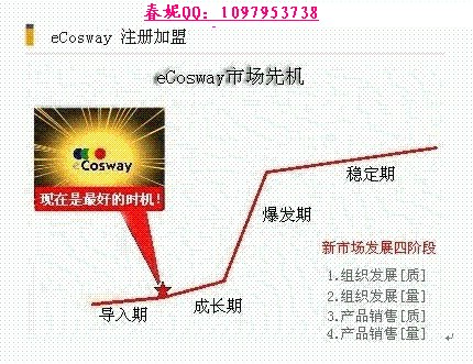 代理合作上海科士威加盟时机分析Q1097953738
