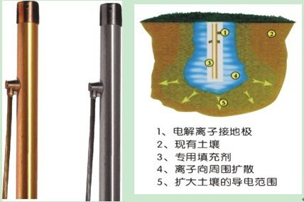 供应离子接地极