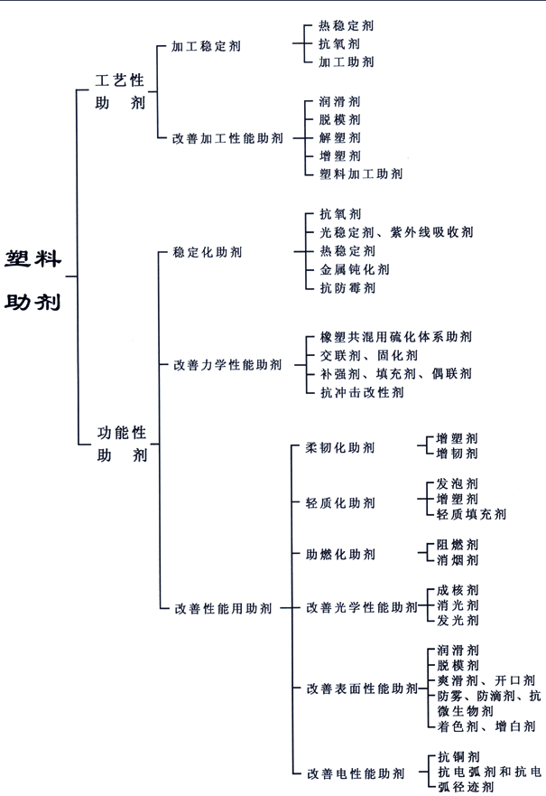 ＡＢＳ填充料
