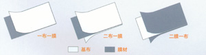 供应复合土工膜