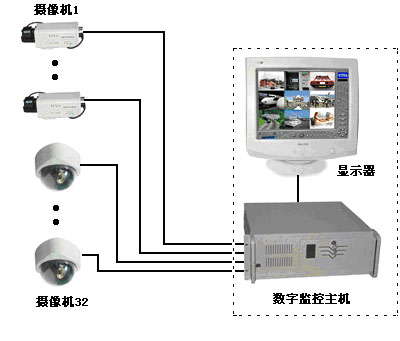 供应金华视频监控系兰溪视频监控系统