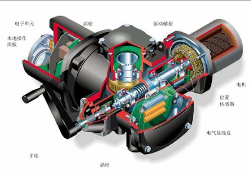 ABB电动执行机构
